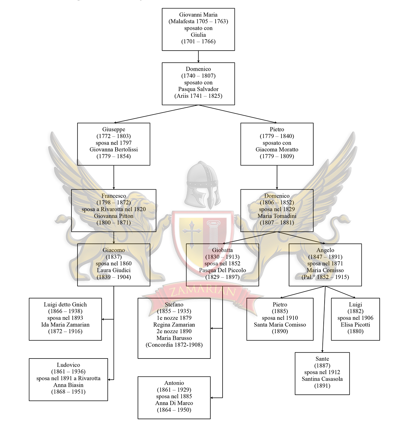 O Gráfico de Pozzetto O Gráfico de Pozzetto
